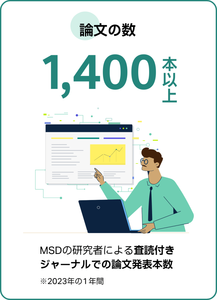 2023年のMSDの研究者による査読付き ジャーナルでの論文発表本数は、1400本にのぼります。