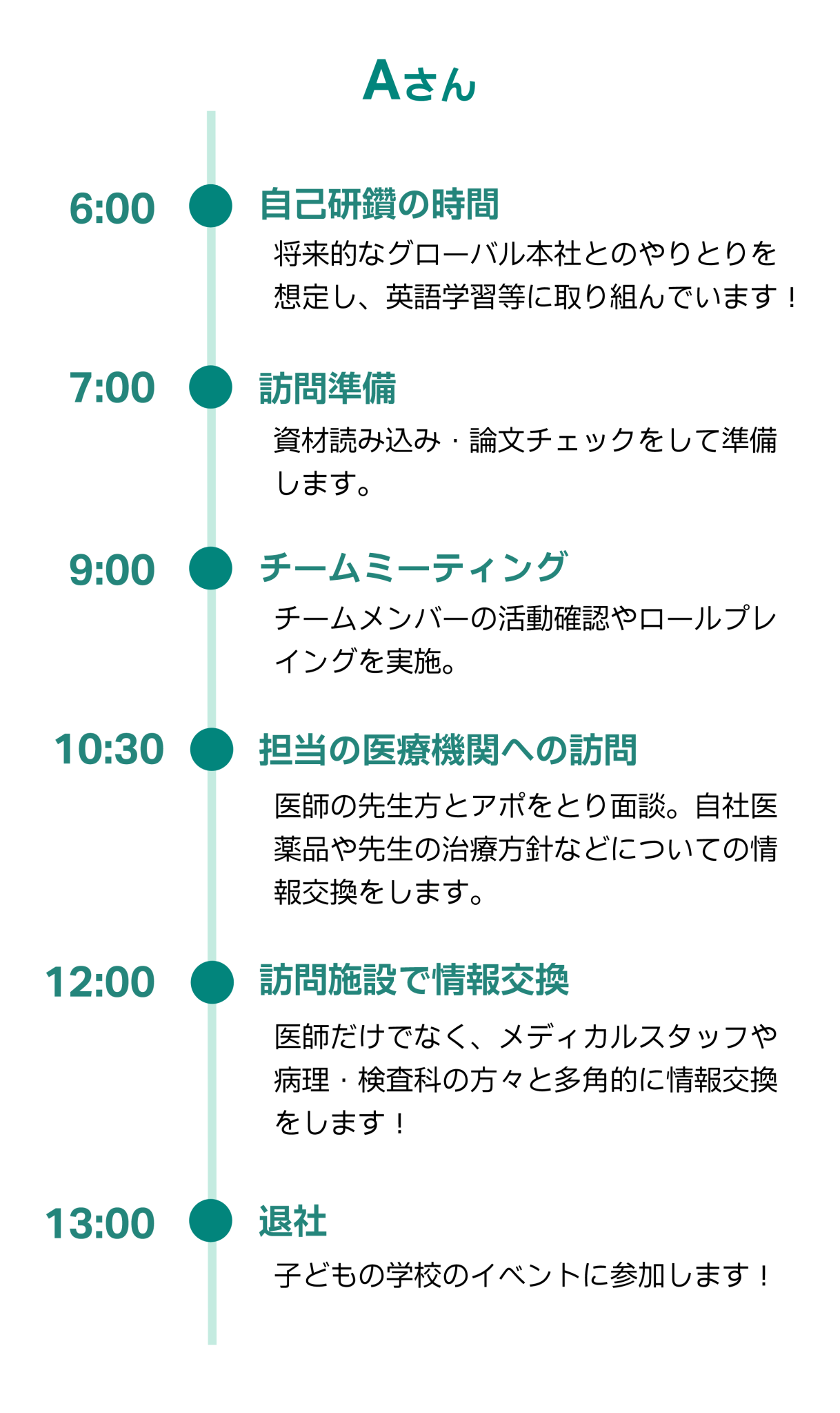 MRの1日のスケジュール_Aさん