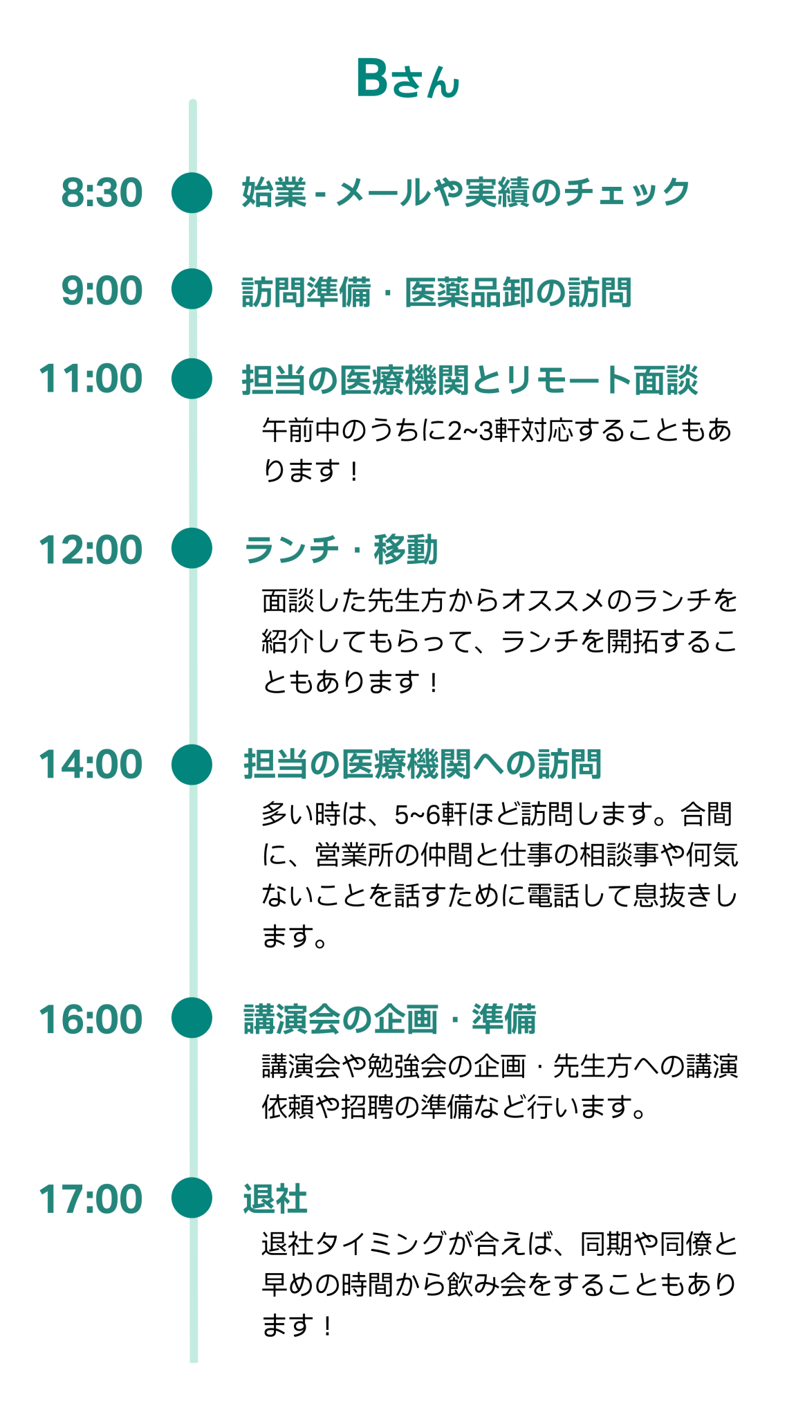 MRの1日のスケジュール_Bさん