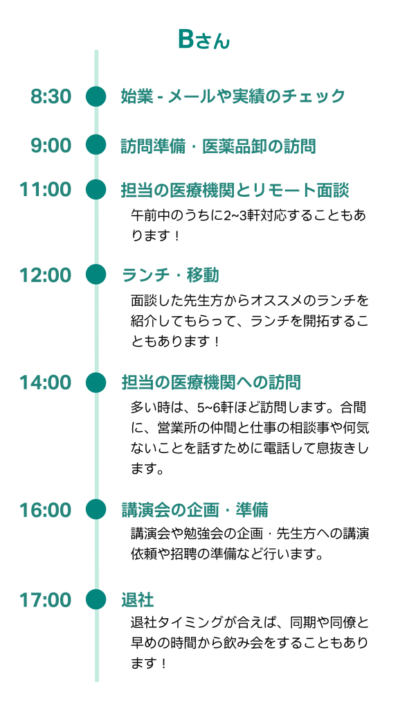 MRの1日のスケジュール_Bさん