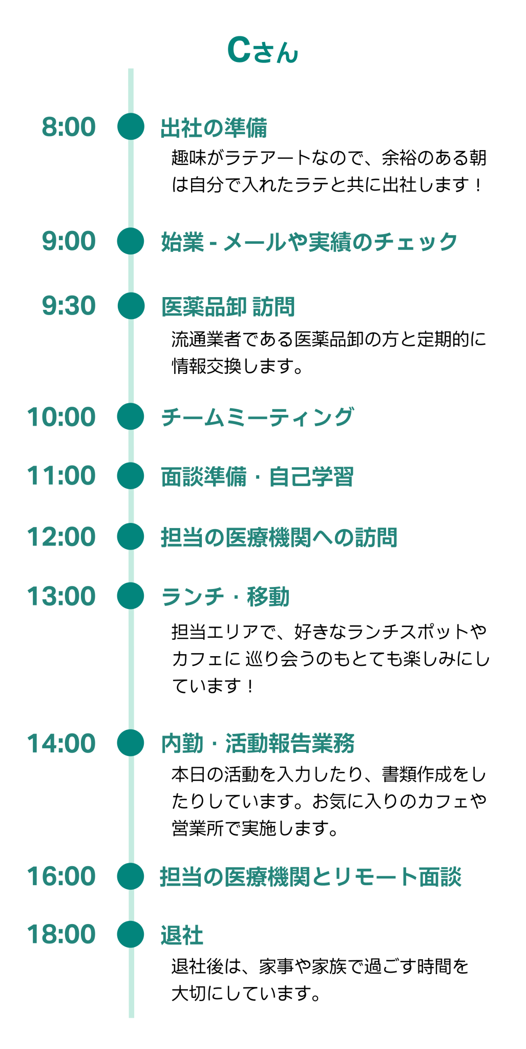 MRの1日のスケジュール_Cさん