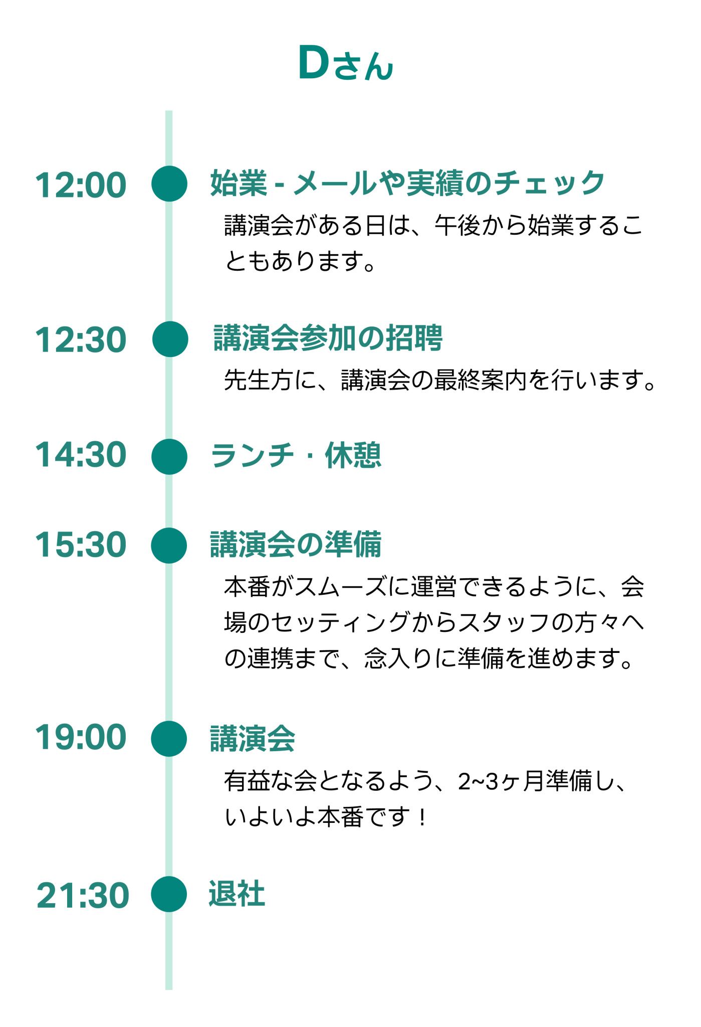 MRの1日のスケジュール_Dさん