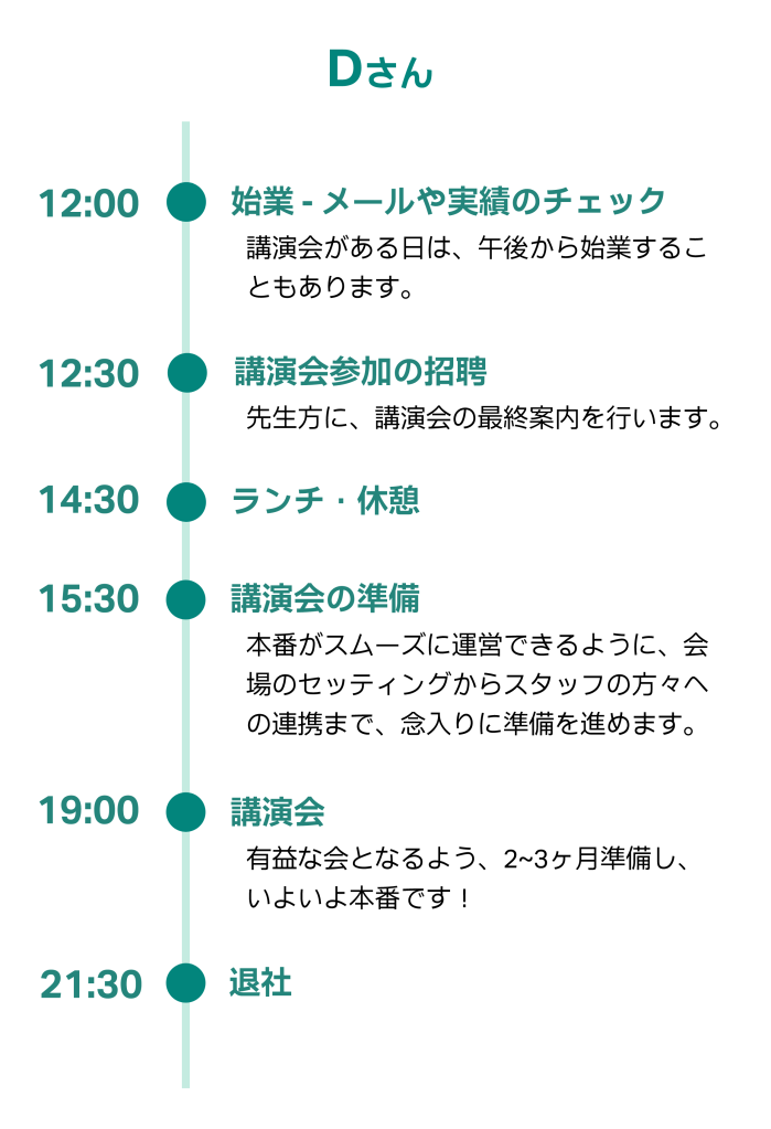 MRの1日のスケジュール_Dさん