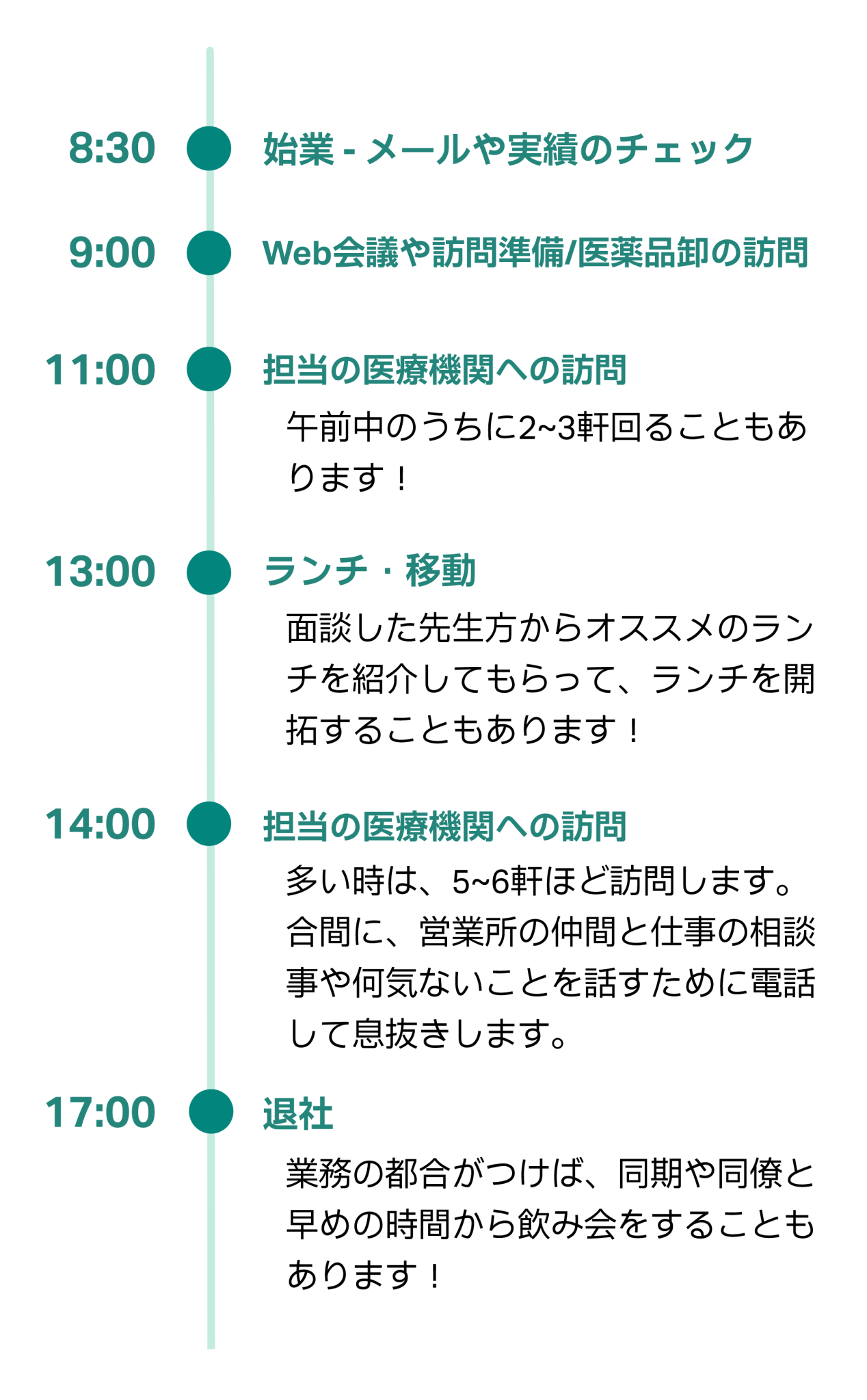 1日のスケジュールイメージ
