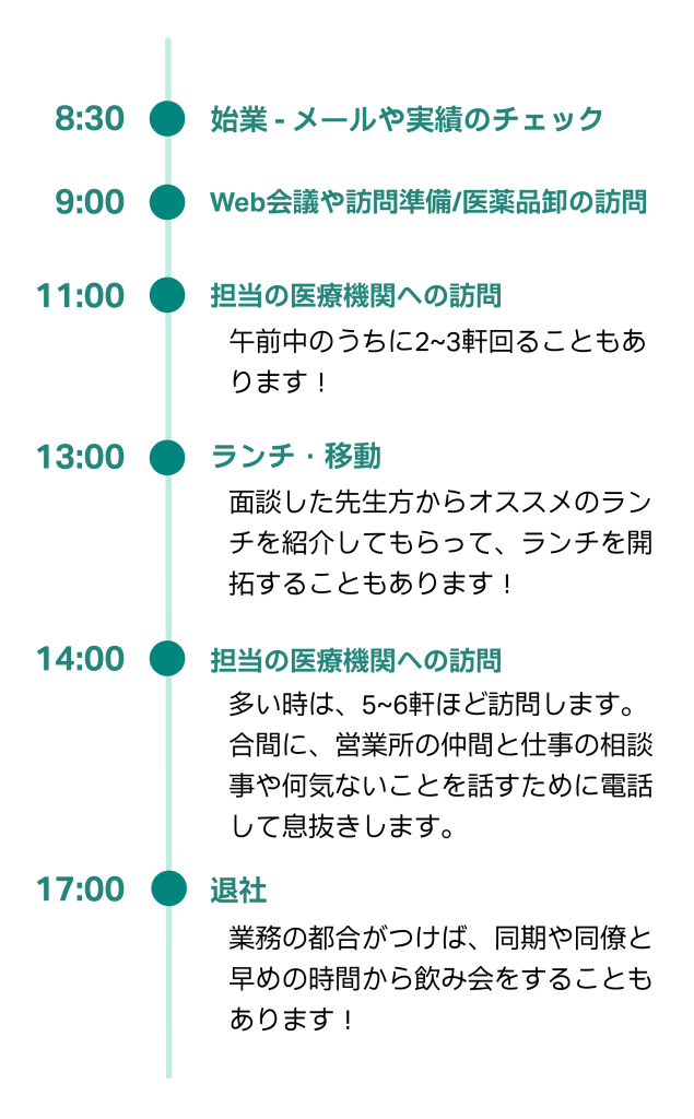 1日のスケジュールイメージ