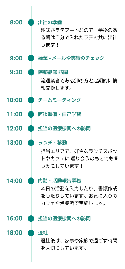 フレックス活用のスケジュール例