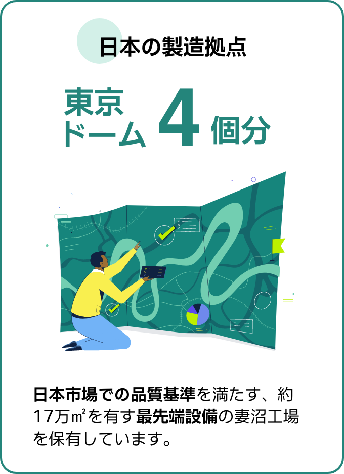 日本の製造拠点は東京・茨城の4拠点