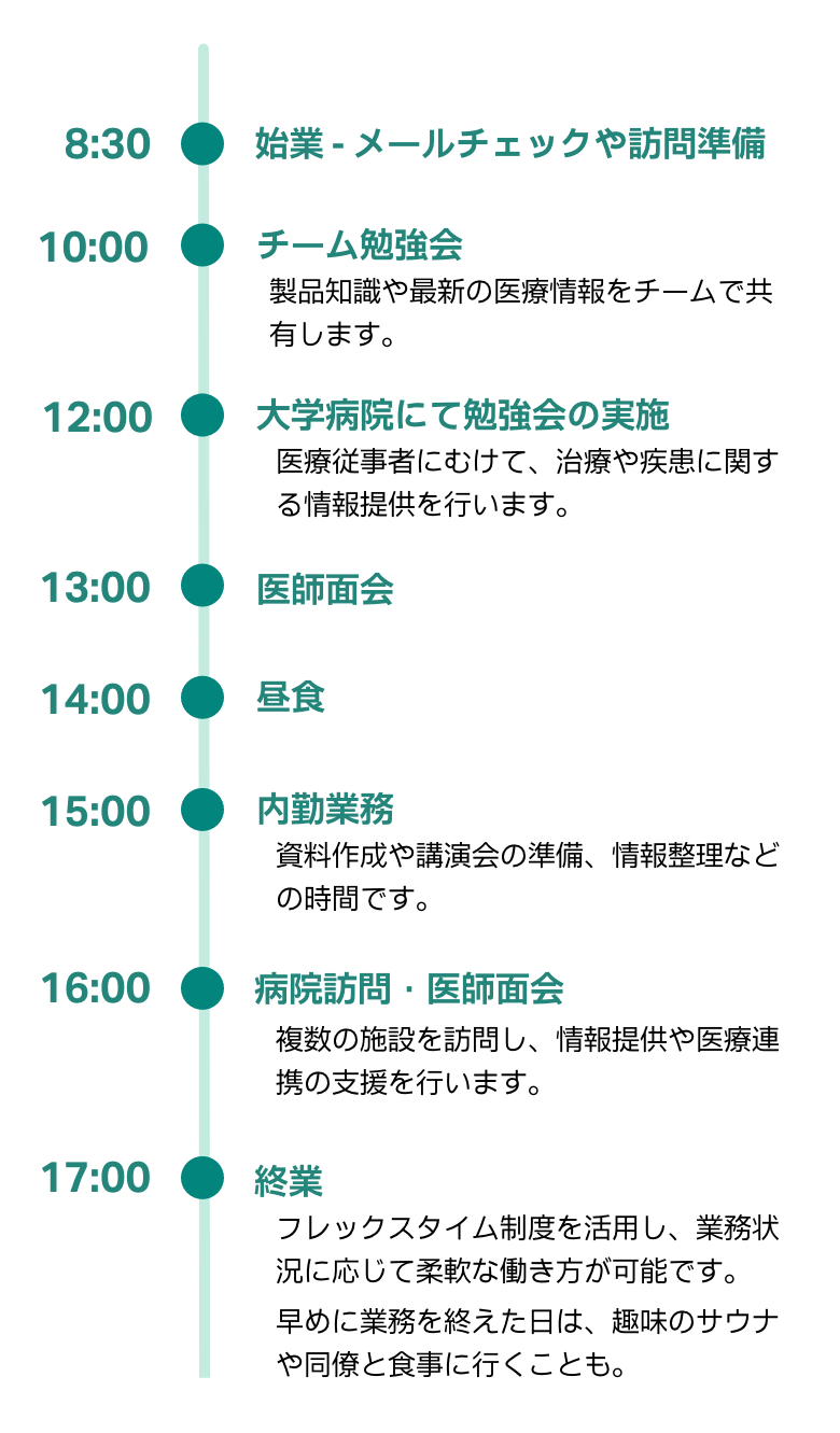 MRの1日のスケジュール