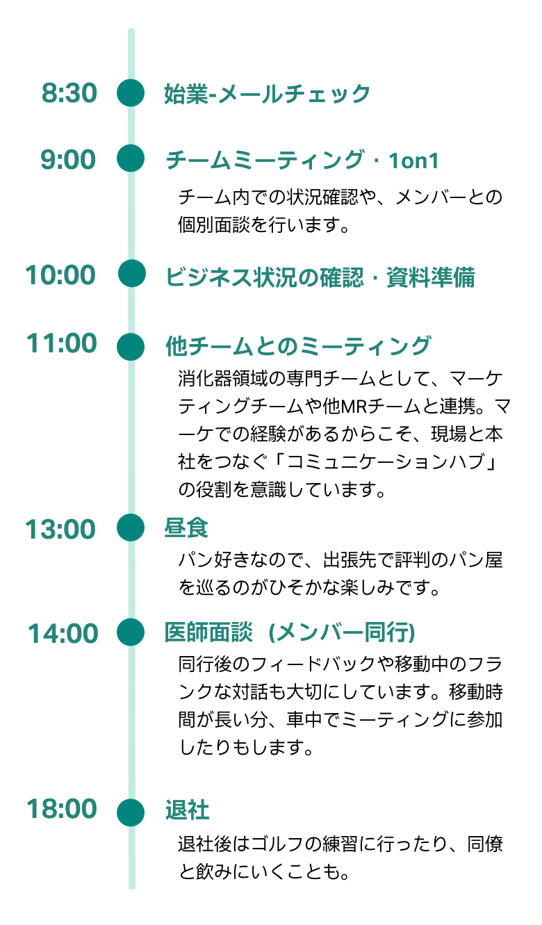 MRの1日のスケジュール