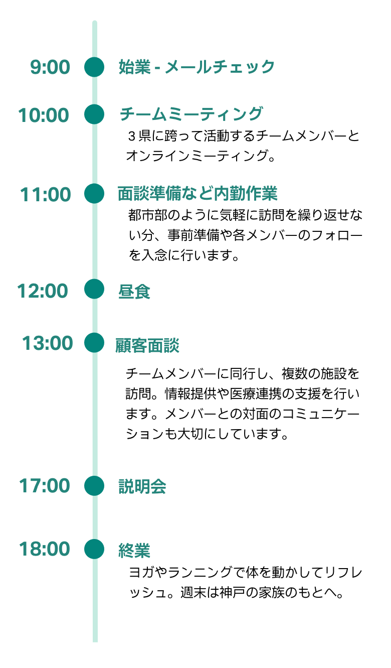 MRの1日のスケジュール